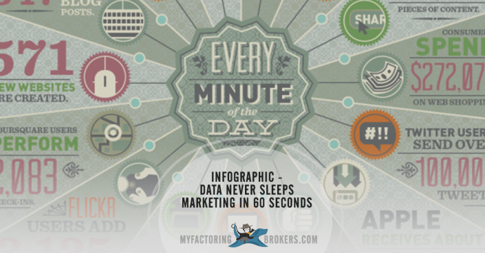 Data Never Sleeps Infographic - What You Do in the Next 60 Seconds Could Boost Web Leads, Conversions and Sales