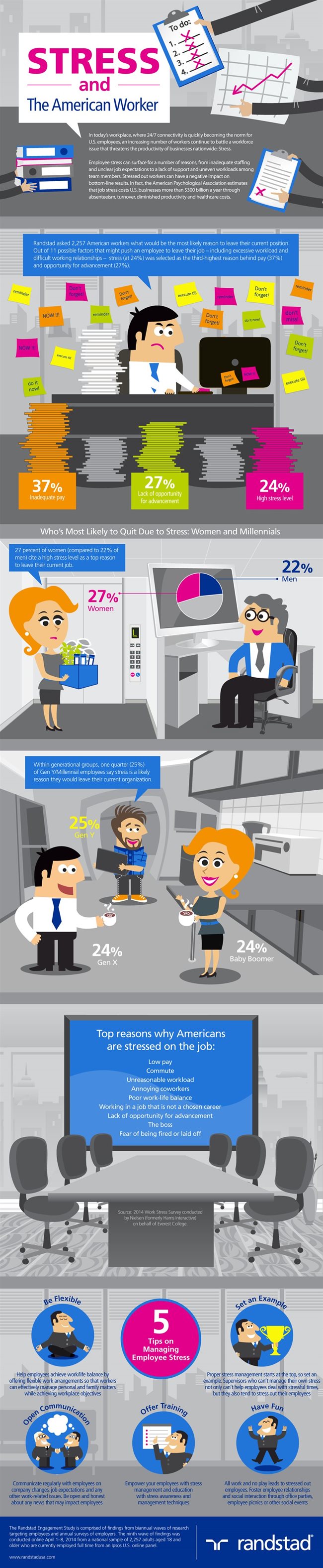 Infographic - 9 ways to Eliminate Employee Stress Points