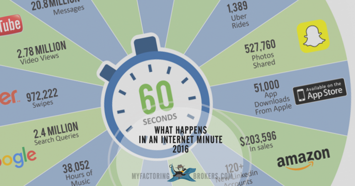 What Happens in an Internet Minute 2016 Infographic
