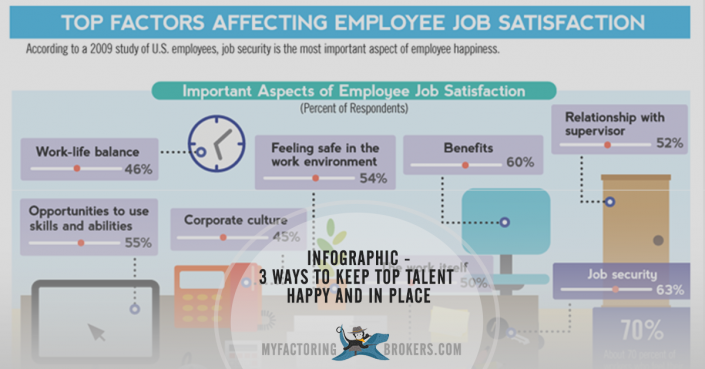 3 Ways to Keep Top Talent as Economy Nears Full Employment